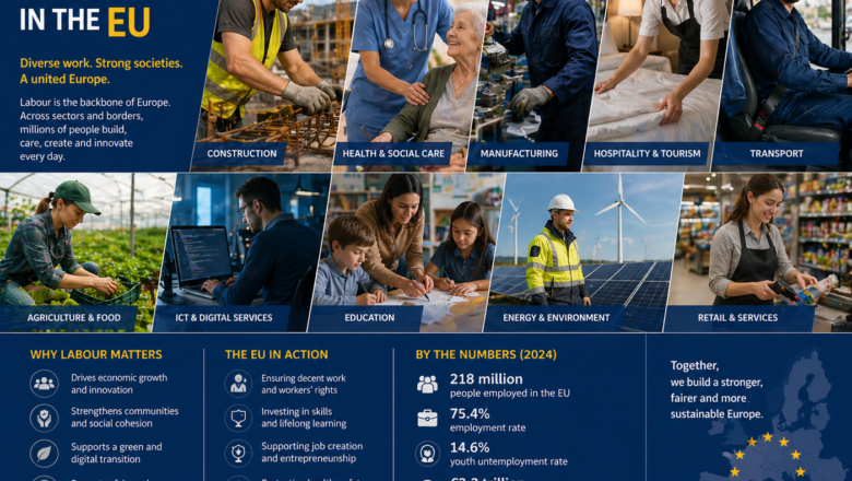 Work in Europe 2026: Complete Guide for Pakistani, Indian & Bangladeshi Workers